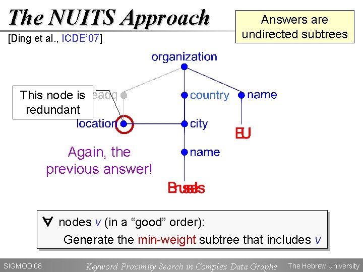 The NUITS Approach [Ding et al. , ICDE’ 07] Answers are undirected subtrees This