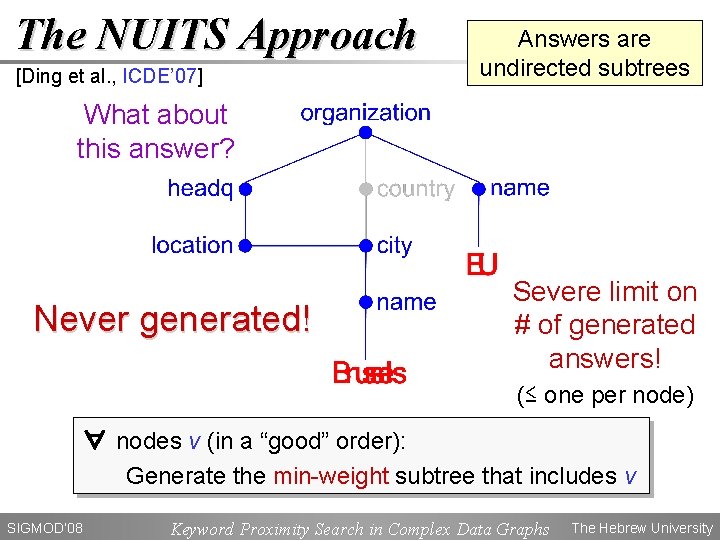 The NUITS Approach [Ding et al. , ICDE’ 07] Answers are undirected subtrees What