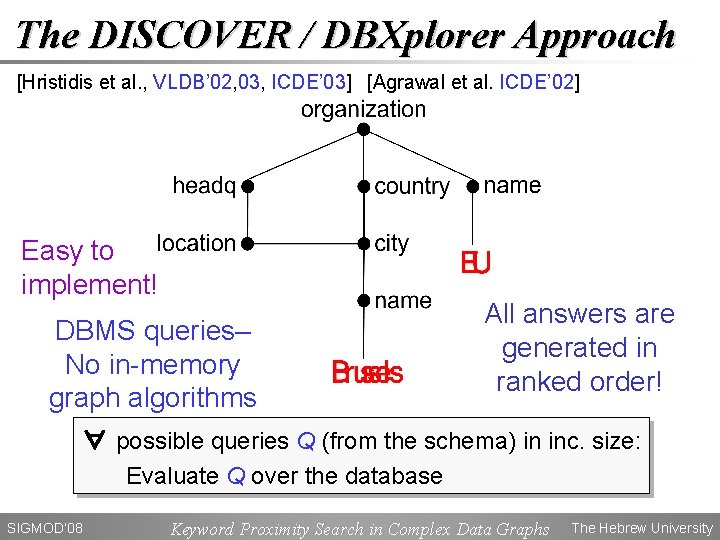 The DISCOVER / DBXplorer Approach [Hristidis et al. , VLDB’ 02, 03, ICDE’ 03]