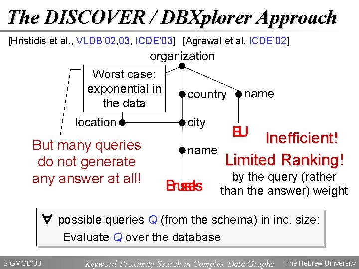 The DISCOVER / DBXplorer Approach [Hristidis et al. , VLDB’ 02, 03, ICDE’ 03]