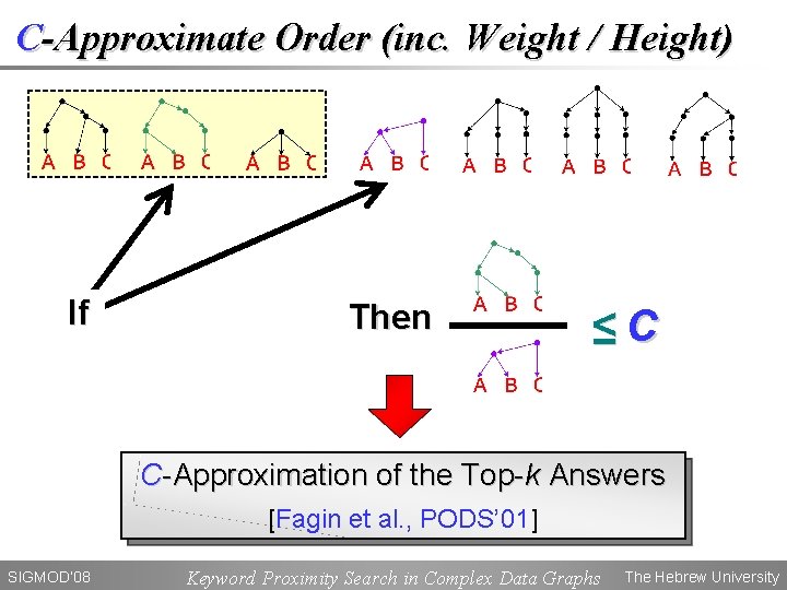 C-Approximate Order (inc. Weight / Height) If Then ≤C C-Approximation of the Top-k Answers
