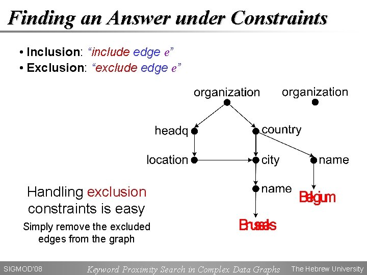 Finding an Answer under Constraints • Inclusion: “include edge e” • Exclusion: “exclude edge