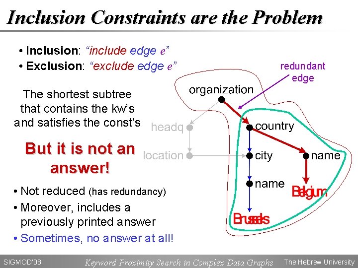 Inclusion Constraints are the Problem • Inclusion: “include edge e” • Exclusion: “exclude edge