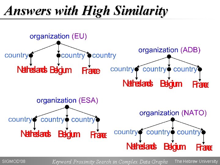 Answers with High Similarity SIGMOD’ 08 Keyword Proximity Search in Complex Data Graphs Benny.