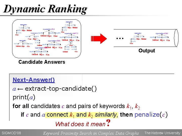 Dynamic Ranking … Output Candidate Answers Next-Answer() a ← extract-top-candidate() print(a) for all candidates
