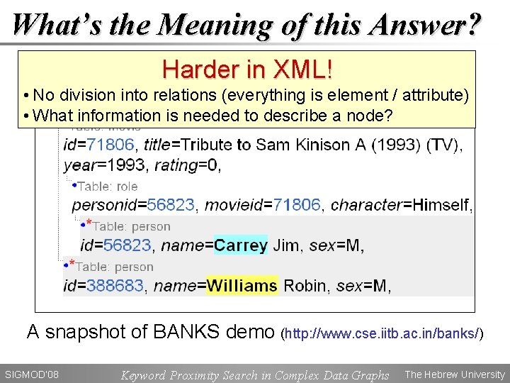 What’s the Meaning of this Answer? Harder in XML! IMDB • No division into