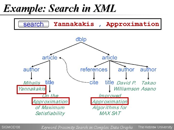 Example: Search in XML search SIGMOD’ 08 Yannakakis , Approximation Keyword Proximity Search in