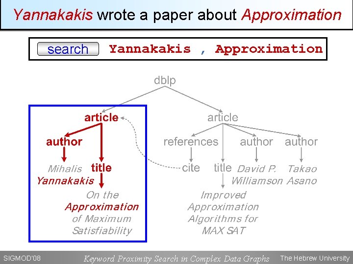 Yannakakis wrote a paper about Approximation search SIGMOD’ 08 Yannakakis , Approximation Keyword Proximity