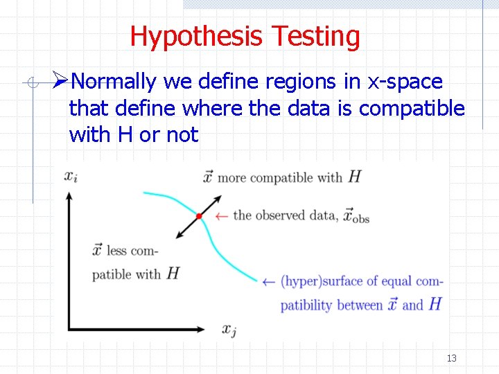 Hypothesis Testing ØNormally we define regions in x-space that define where the data is