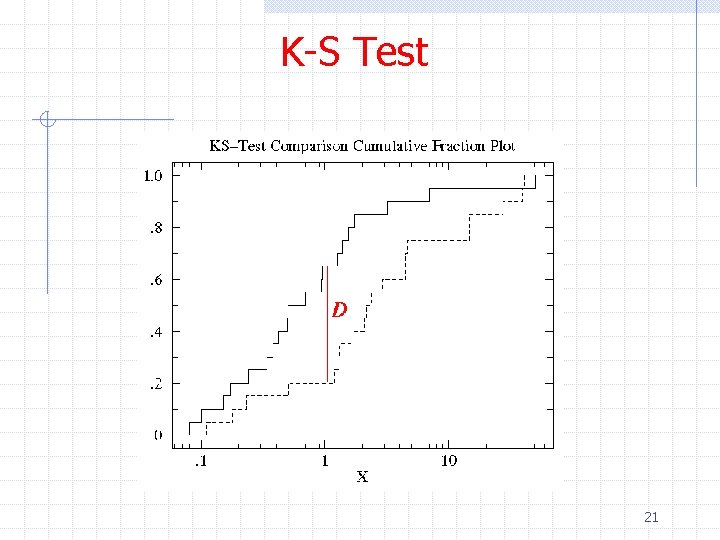K-S Test 21 