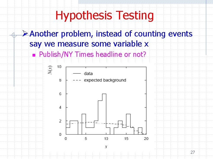 Hypothesis Testing Ø Another problem, instead of counting events say we measure some variable