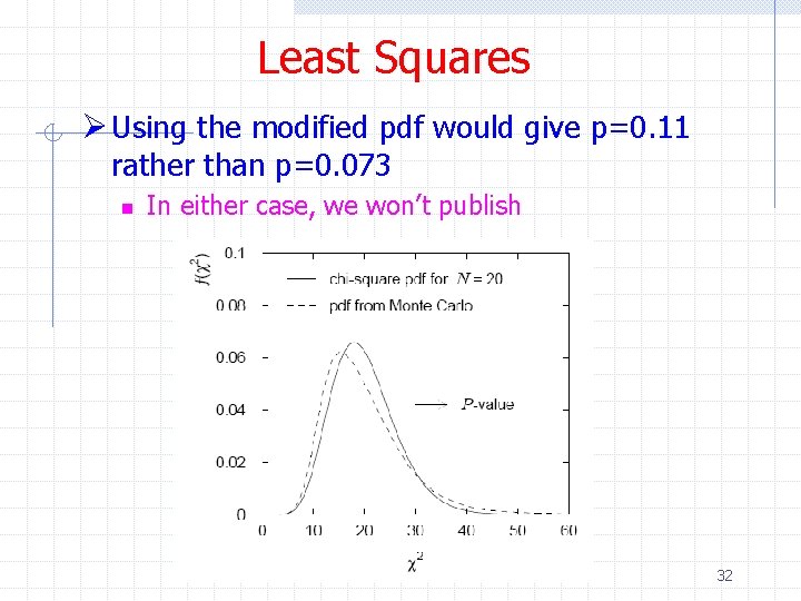 Least Squares Ø Using the modified pdf would give p=0. 11 rather than p=0.