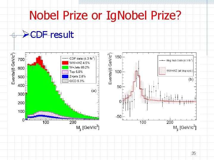 Nobel Prize or Ig. Nobel Prize? ØCDF result 35 