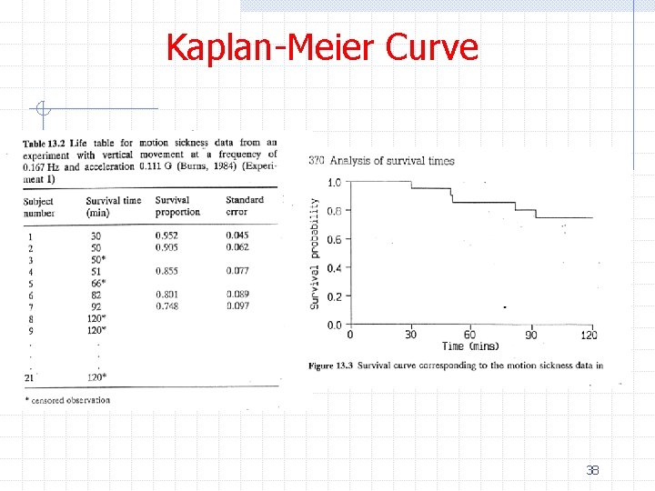 Kaplan-Meier Curve 38 