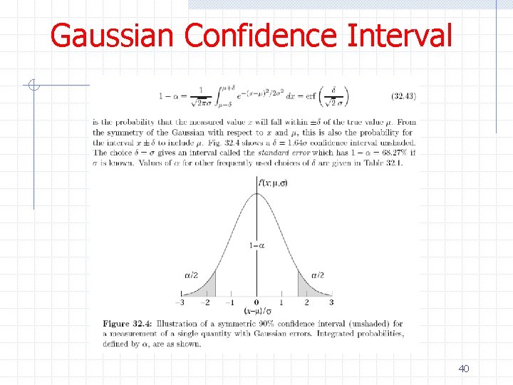 Gaussian Confidence Interval 40 