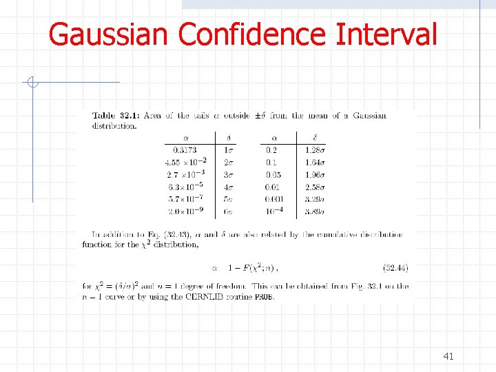 Gaussian Confidence Interval 41 