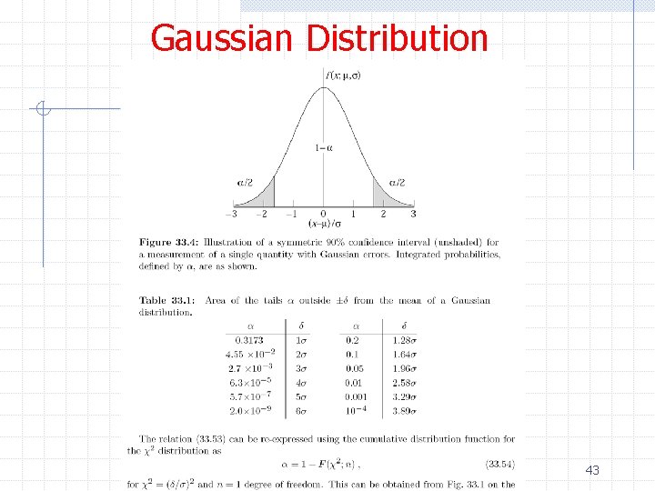Gaussian Distribution 43 