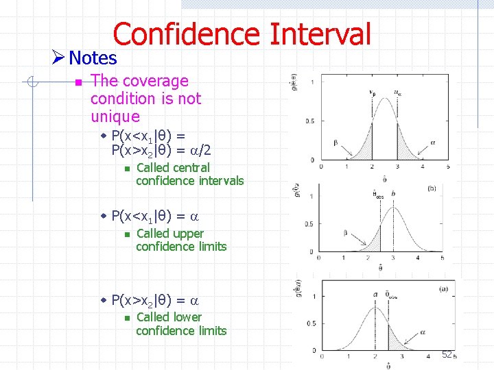 Confidence Interval Ø Notes n The coverage condition is not unique w P(x<x 1|θ)