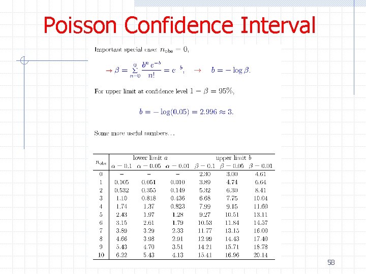 Poisson Confidence Interval 58 
