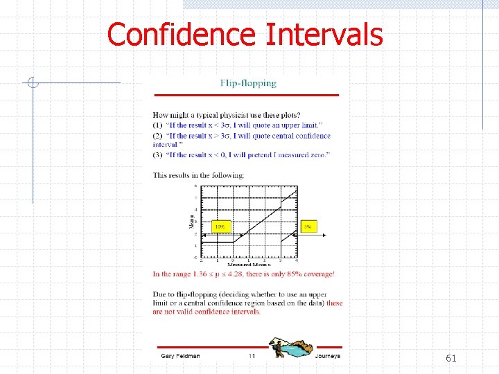 Confidence Intervals 61 