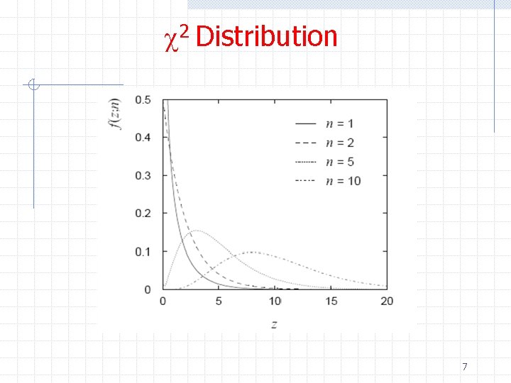 c 2 Distribution 7 