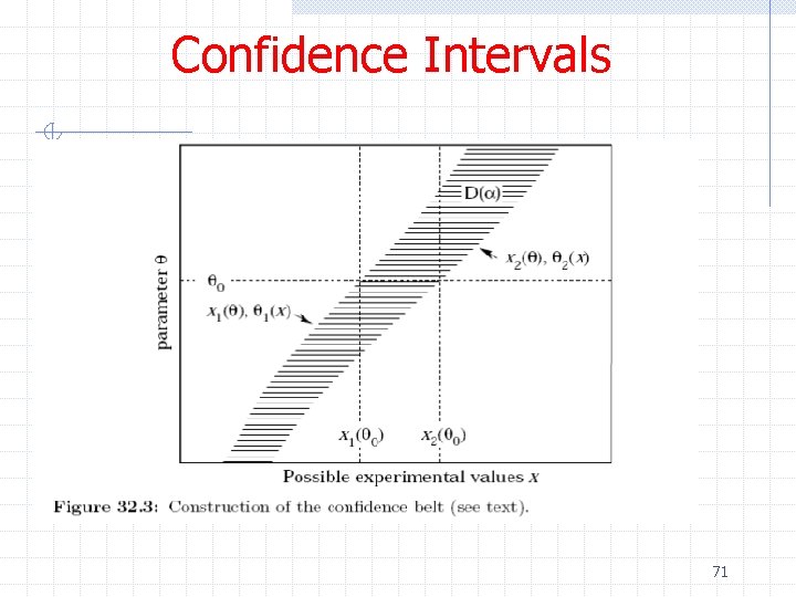 Confidence Intervals 71 
