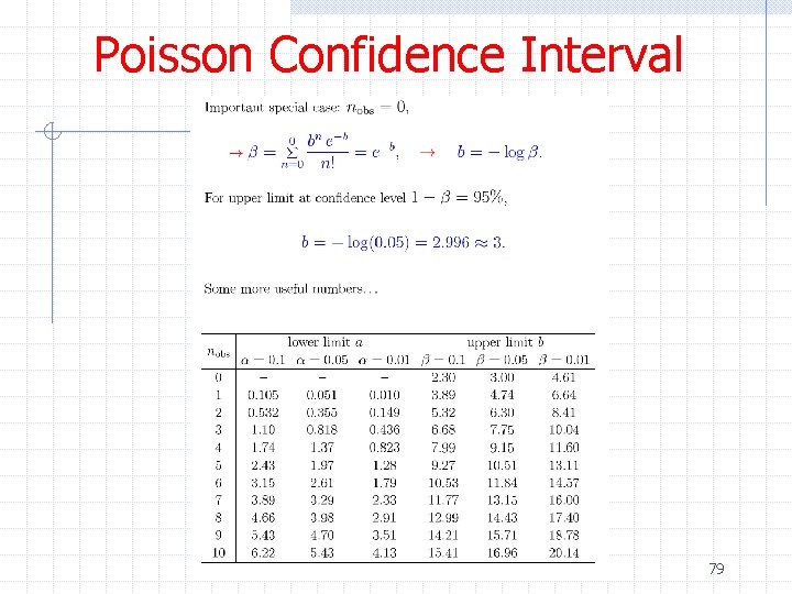 Poisson Confidence Interval 79 