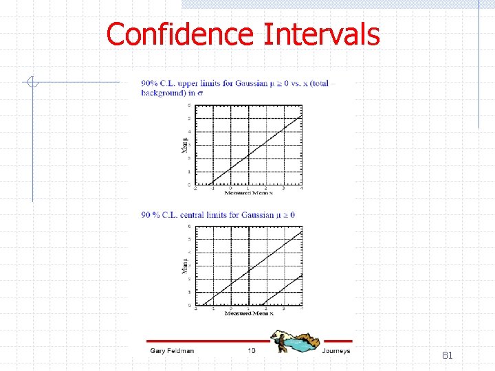 Confidence Intervals 81 