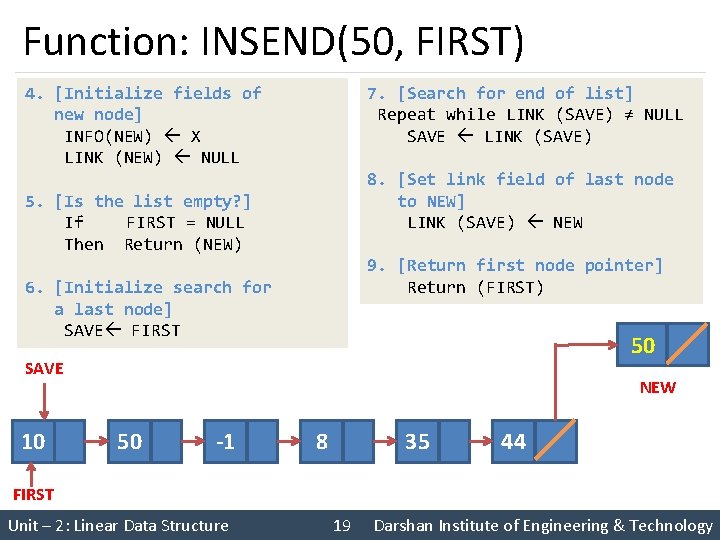 Function: INSEND(50, FIRST) 4. [Initialize fields of new node] INFO(NEW) X LINK (NEW) NULL