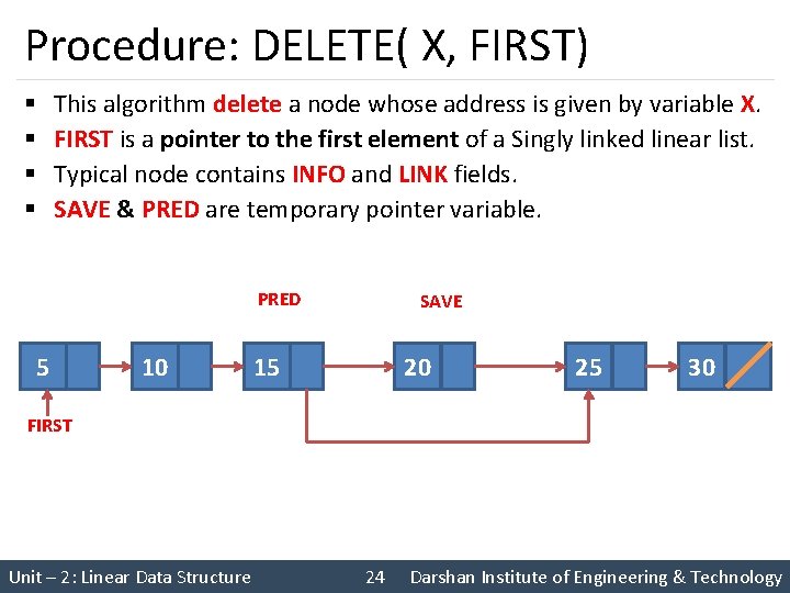 Procedure: DELETE( X, FIRST) § § This algorithm delete a node whose address is