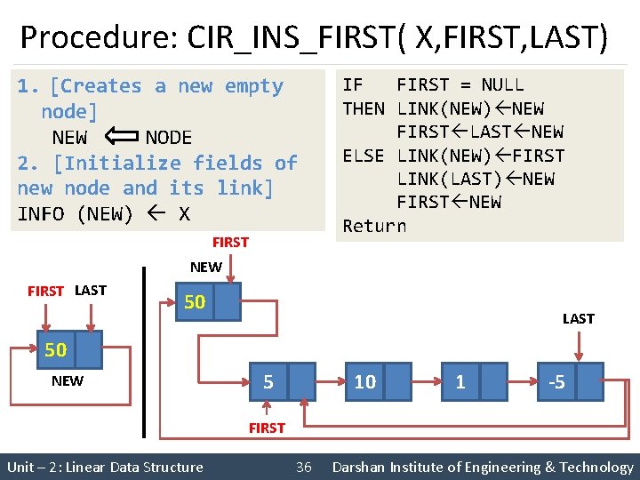 Procedure: CIR_INS_FIRST( X, FIRST, LAST) 1. [Creates a new empty node] NEW NODE 2.