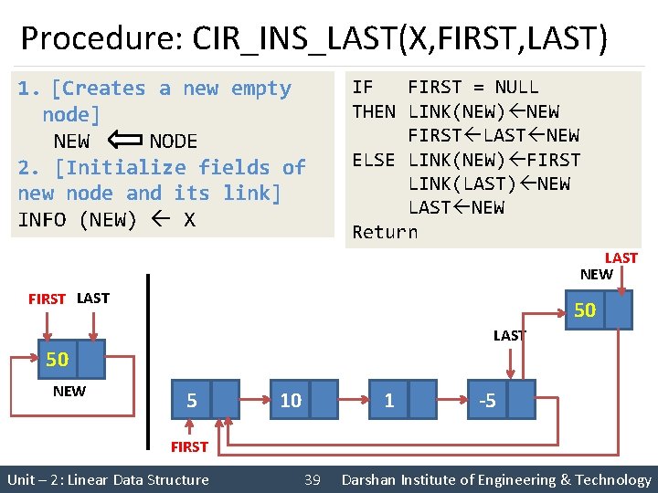 Procedure: CIR_INS_LAST(X, FIRST, LAST) 1. [Creates a new empty node] NEW NODE 2. [Initialize