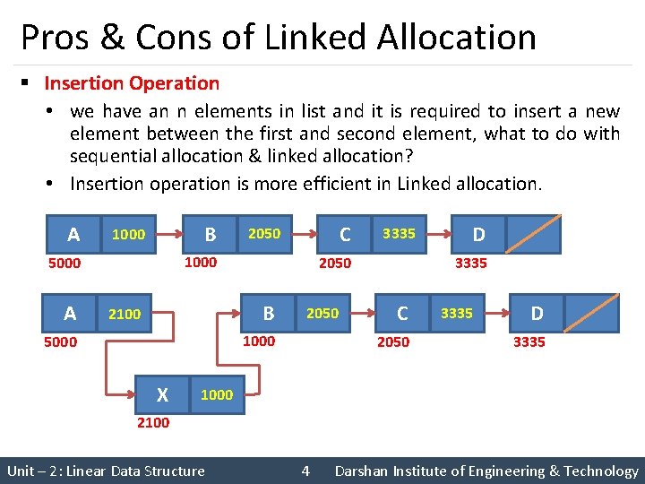 Pros & Cons of Linked Allocation § Insertion Operation • we have an n