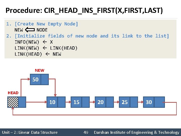 Procedure: CIR_HEAD_INS_FIRST(X, FIRST, LAST) 1. [Create New Empty Node] NEW NODE 2. [Initialize fields