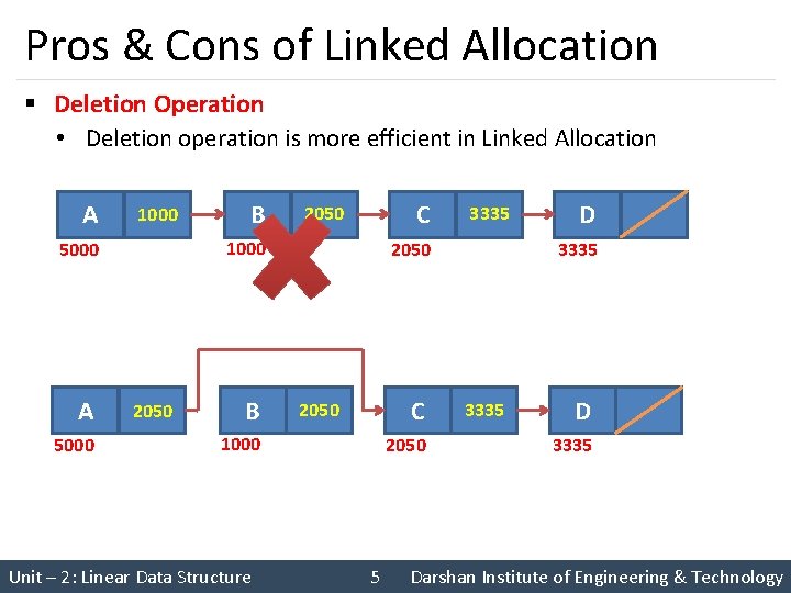 Pros & Cons of Linked Allocation § Deletion Operation • Deletion operation is more