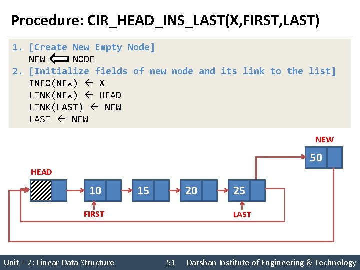 Procedure: CIR_HEAD_INS_LAST(X, FIRST, LAST) 1. [Create New Empty Node] NEW NODE 2. [Initialize fields