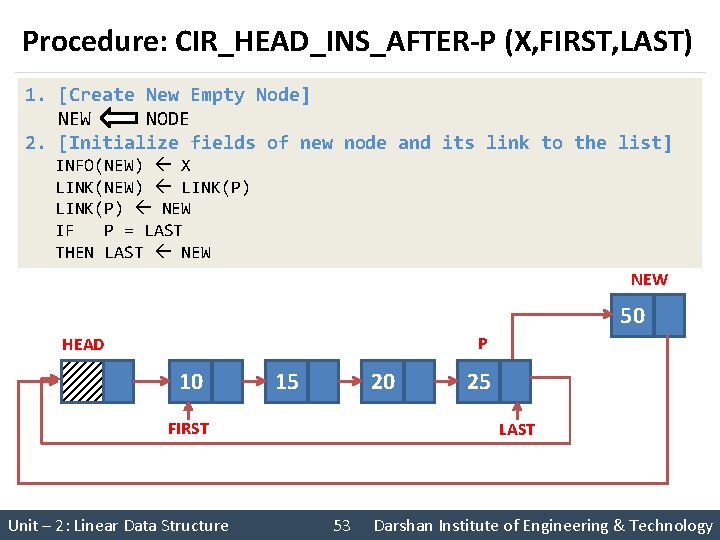 Procedure: CIR_HEAD_INS_AFTER-P (X, FIRST, LAST) 1. [Create New Empty Node] NEW NODE 2. [Initialize