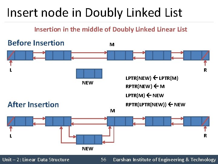 Insert node in Doubly Linked List Insertion in the middle of Doubly Linked Linear
