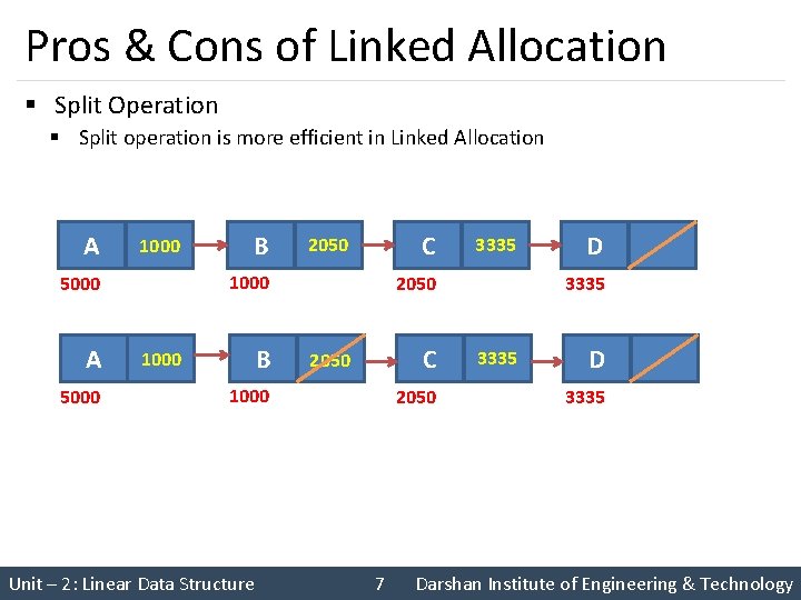 Pros & Cons of Linked Allocation § Split Operation § Split operation is more
