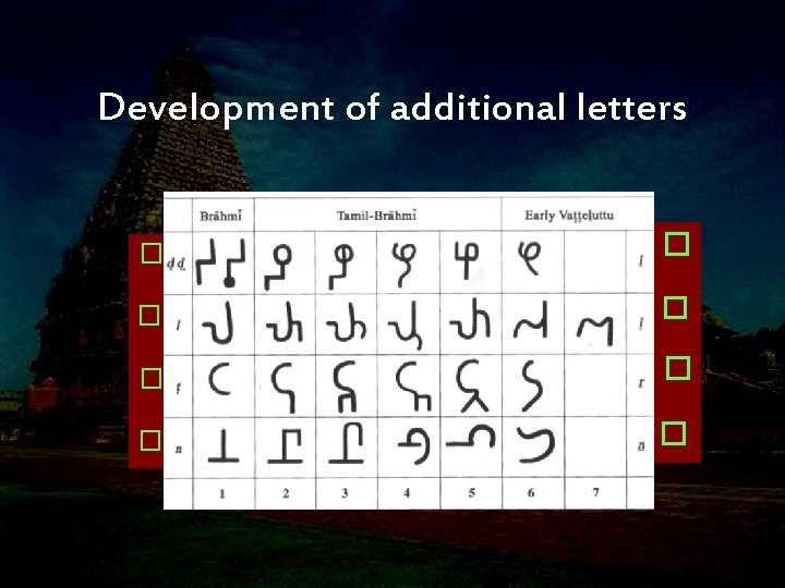 Development of additional letters � � � � 