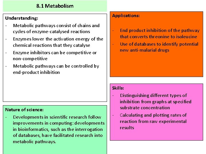 8. 1 Metabolism Understanding: - Metabolic pathways consist of chains and cycles of enzyme-catalysed
