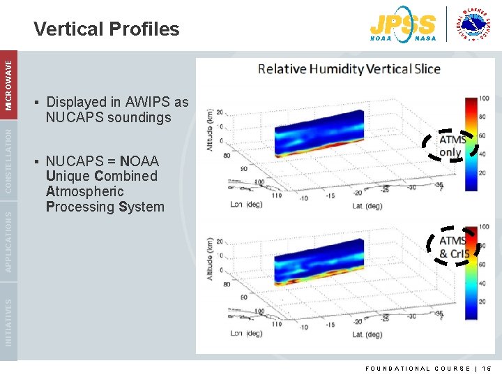 § Displayed in AWIPS as NUCAPS soundings § NUCAPS = NOAA Unique Combined Atmospheric