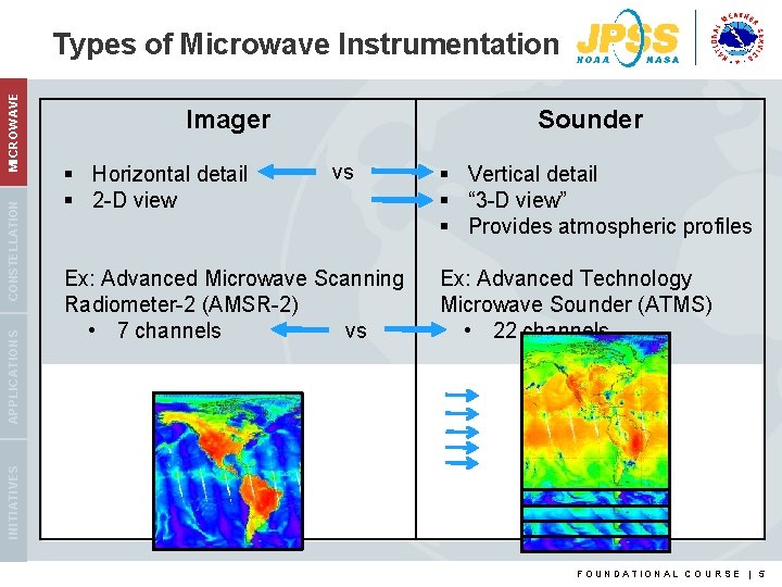 Imager § Horizontal detail § 2 -D view Sounder vs Ex: Advanced Microwave Scanning