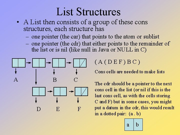 List Structures • A List then consists of a group of these cons structures, List Structures • A List then consists of a group of these cons structures,