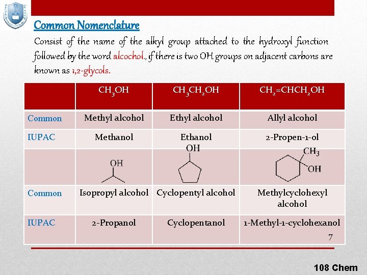Common Nomenclature Consist of the name of the alkyl group attached to the hydroxyl