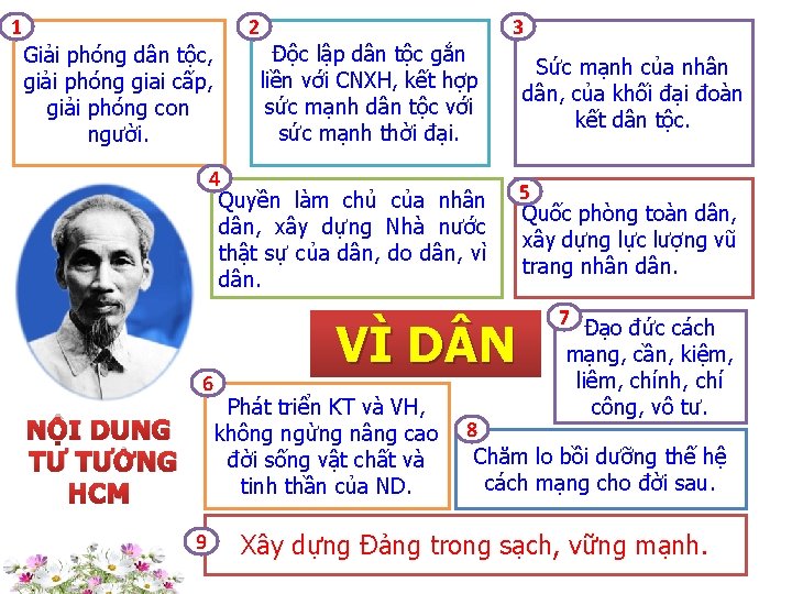 1 2 Giải phóng dân tộc, giải phóng giai cấp, giải phóng con người.