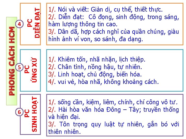 DIỄN ĐẠT ỨNG XỬ PC SINH HOẠT 6 1/. sống cần, kiệm, liêm, chính,