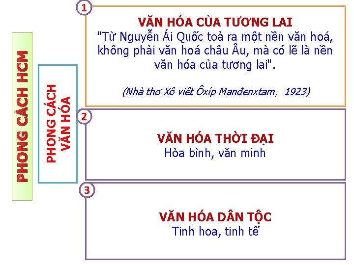 VĂN HÓA CỦA TƯƠNG LAI "Từ Nguyễn Ái Quốc toả ra một nền văn