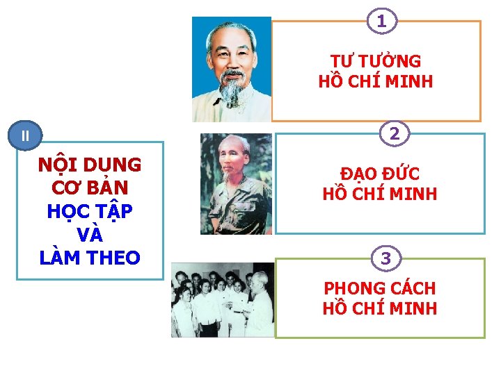 1 TƯ TƯỞNG HỒ CHÍ MINH 2 II NỘI DUNG CƠ BẢN HỌC TẬP