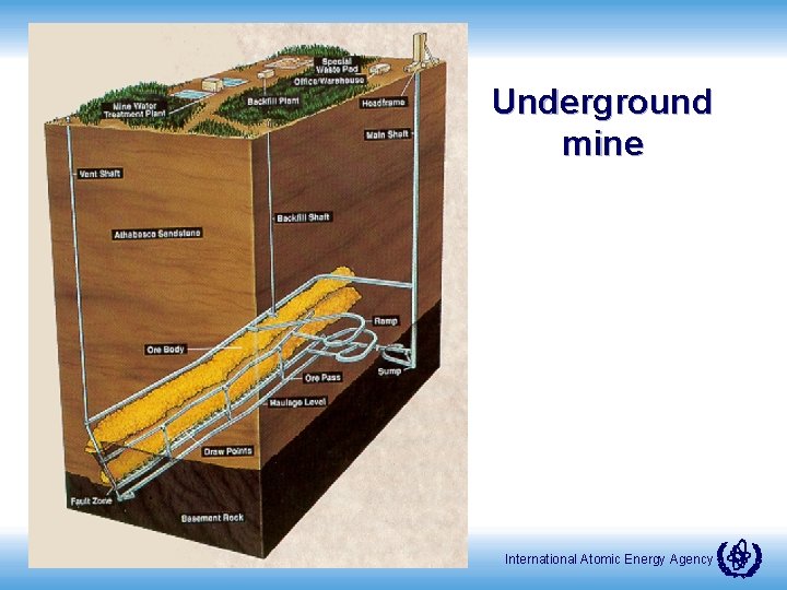 Underground mine International Atomic Energy Agency 
